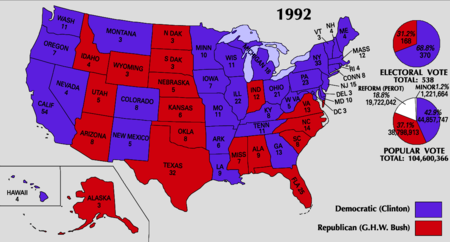 450px-ElectoralCollege1992-Large-Corrected.png