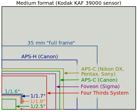 Sensor_sizes_overlaid_inside.svg