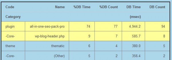all-in-one-seo-pack-db-time all-in-one-seo-pack-db-time