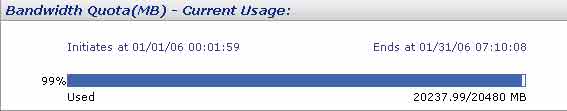 bandwidth-jan-2006.jpg