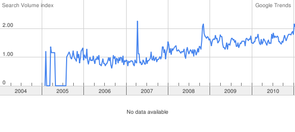 buy-a-gun-google-trend