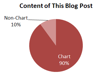 Charticle Chart Charticle Chart