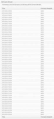 Better WP Security Failed Logins Log