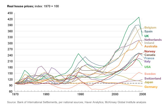 global-housing-bubbles