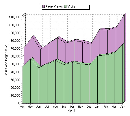 server.asp-april-26-2007.gif