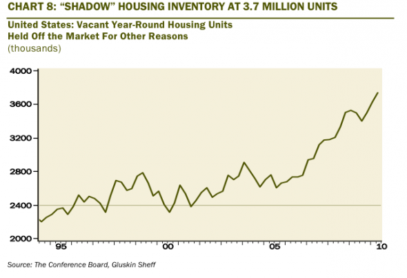 shadow-housing-rosenberg shadow-housing-rosenberg