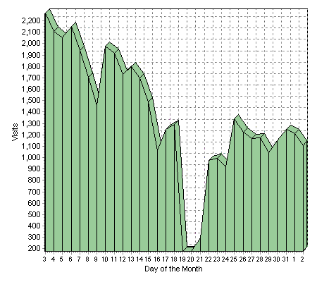 sitemeter-oct-2005.gif