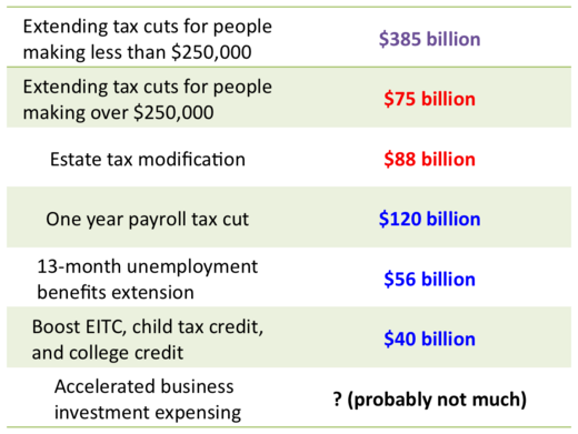 tax-deal-breakdown-thumb-520x391-38097