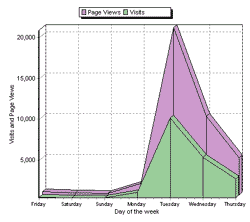 trafficspike.gif