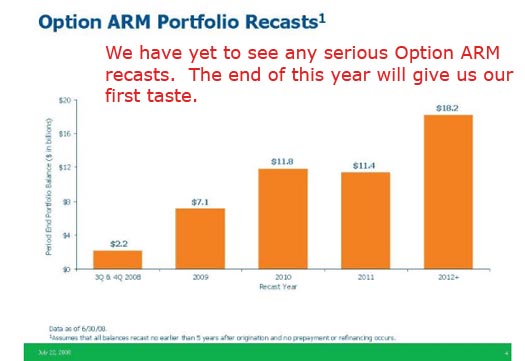 wamu-option-arm-recasts